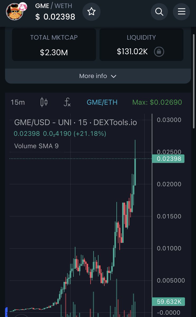 DumbMoney | $GME tweet media