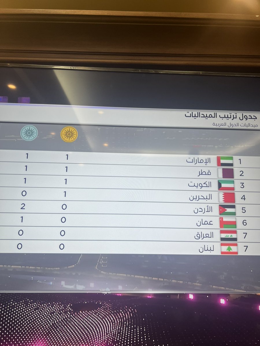 abumobarak55's tweet photo. #دورة_الألعاب_الأسيوية #هانغتشو2022 
#الاتحاد_الفيحاء
#الهلال_الشباب
#الطائي_النصر
والله عيب وشق جيب!!!!!!!!!!!!!!🇸🇦🇸🇦🇸🇦 https://t.co/01kRAoyErW