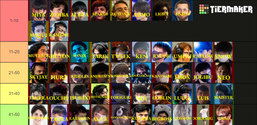 My Tier list in my opinion