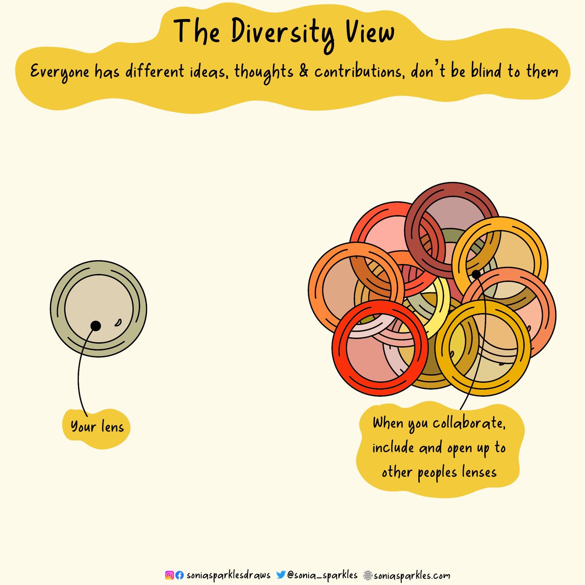 The diversity view: Look beyond your own lens. 

Including other people’s views, ideas &amp; thoughts leads to better understanding &amp; creates a beautiful view 👀
