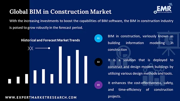 Global #BIM in #Construction market outlook!

via @expertmresearch

#technology #3D #VirtualReality #Sensors #AI #IoT #IIoT #Cloud #Data #Analytics #BIM #construction #Industry40 

cc: <a href="/HaroldSinnott/">Harold Sinnott 📱</a> <a href="/SpirosMargaris/">Spiros Margaris</a>  <a href="/Timothy_Hughes/">Tim Hughes 提姆·休斯</a> <a href="/kuriharan/">Kohei Kurihara - Privacy for all together 🌍</a> <a href="/mvollmer1/">Dr. Marcell Vollmer #StaySafe #CES2026</a>