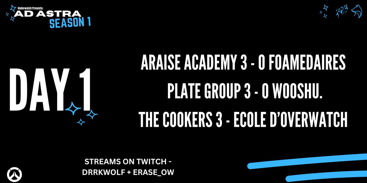AraiseGG's tweet photo. Congratulations to our Overwatch Academy Team for winning their first match in AdAstra! 🏆🔥 #AraiseOnTop https://t.co/m8HWoLXrWq