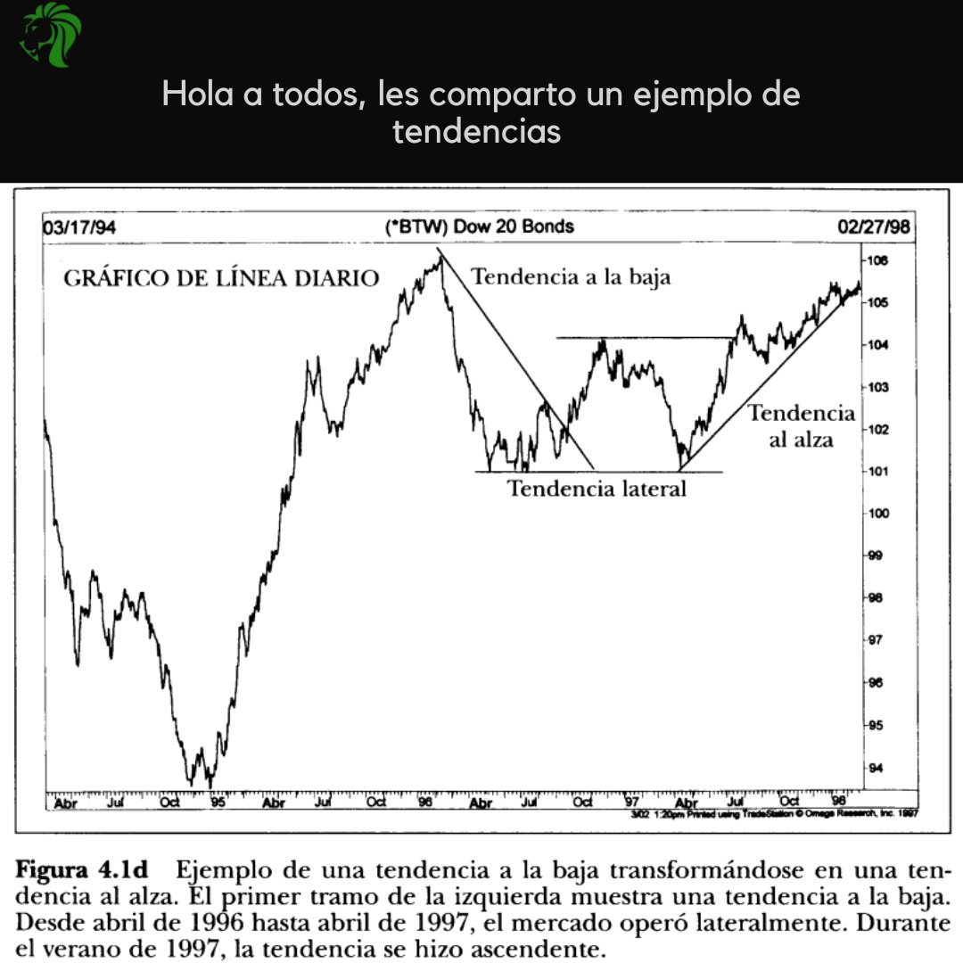 Trader Inversor tweet media