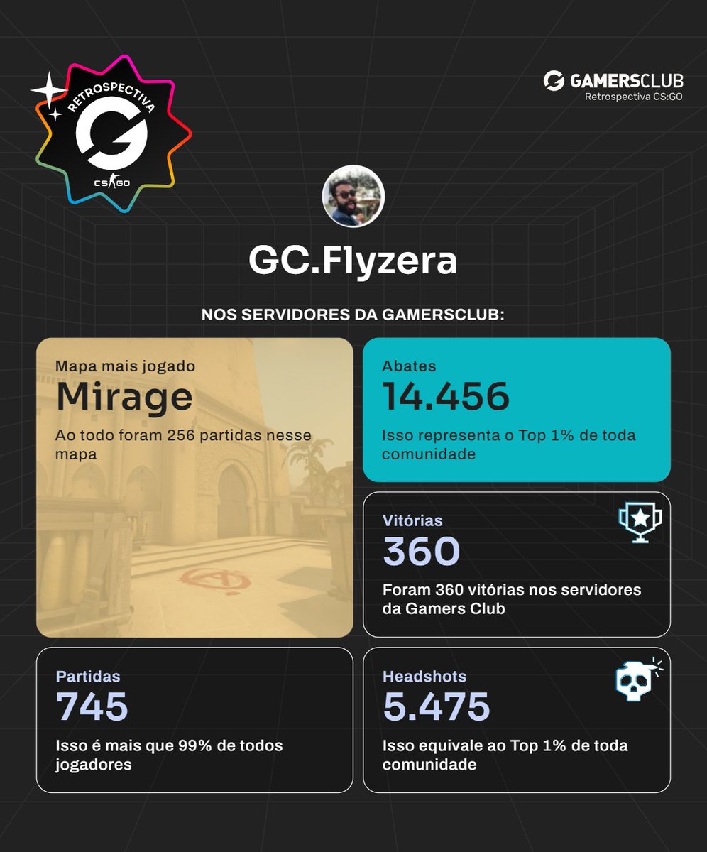yurifly's tweet photo. RIP CS:GO CS:GO
https://t.co/4SgvpN9mWE #retrogc via @GamersClubCS https://t.co/VvlcB2h4OR