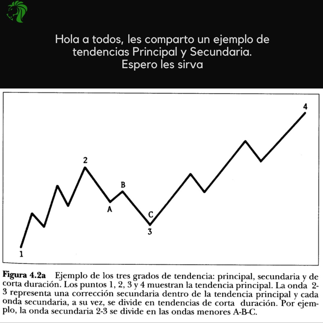 Trader Inversor tweet media