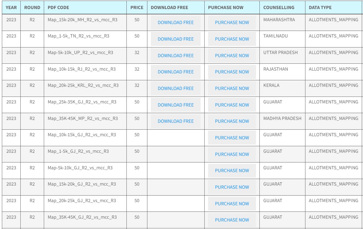 DETANIQUE (NEET Counselling Data Portal) tweet media