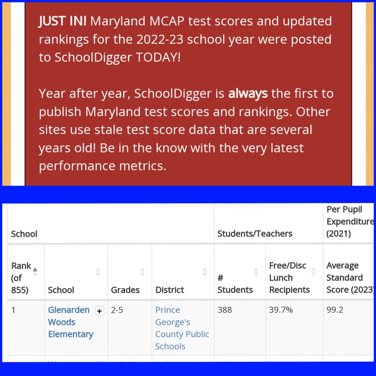 🎉A VERY PROUD MOMENT!🎉 Glenarden Woods ES, “Where Dreams Come True” was just ranked the top performing ES in the entire STATE of Maryland!!! Congrats to our students, staff and families! 🎉💙🐯💛🎉Click here: schooldigger.com/go/MD/schoolra… @PGCPSTAG @pgcps @gwes_pta @TonyaW0621