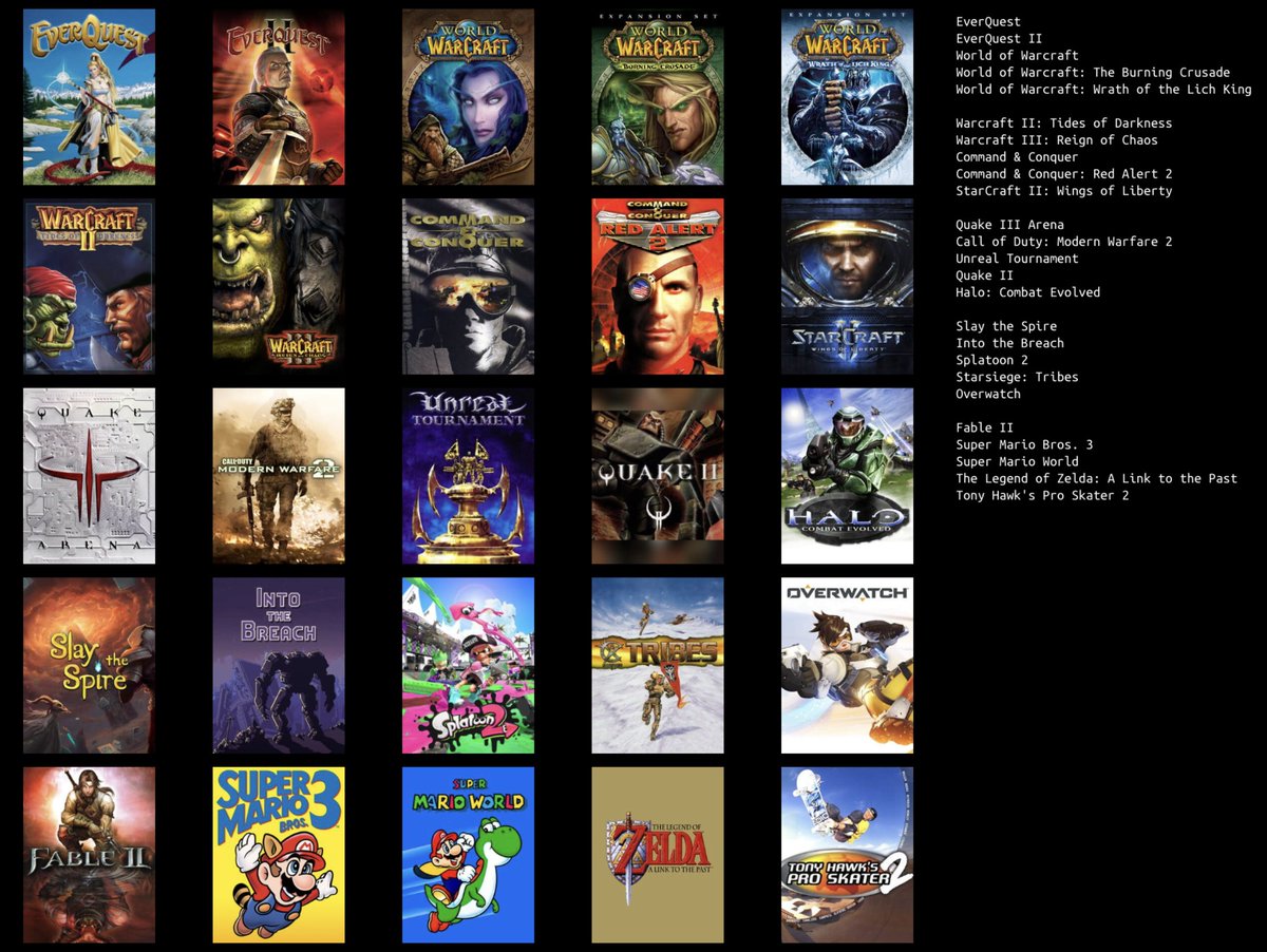 summonersio's tweet photo. Top inspiration and where I've spent the most time . . . everquest, wow, warcraft, starcraft, red alert 2, quake 3, slay the spire, splatoon, mario, zelda . . . what's your list? https://t.co/Hc8L0plVx9