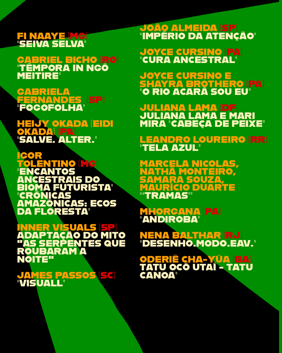 Amazônia Mapping tweet media