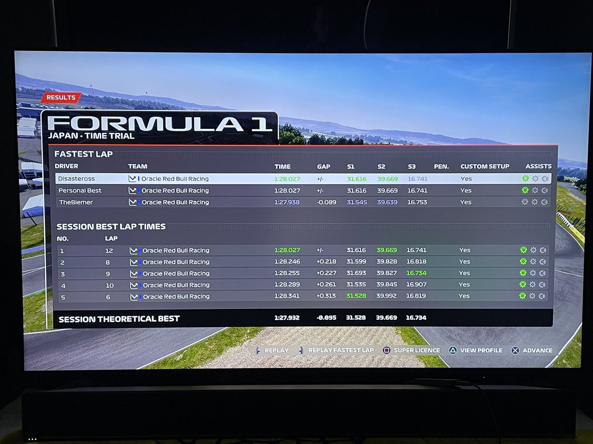 Disasteross's tweet photo. Faster than @Max33Verstappen ✅ 1:28.027 https://t.co/xkcozslf4u