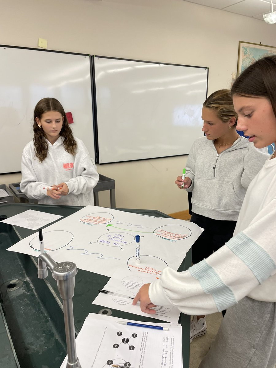 MsSchillingGC's tweet photo. Earth Science students made the best of a rainy Friday by creating models that showed how earth’s spheres interact. @Garden_City_HS #alwaysbetter #beaccountable https://t.co/5ebb7A6lbi