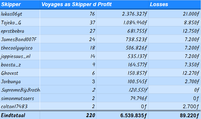 Codswallop Family Fishing tweet media