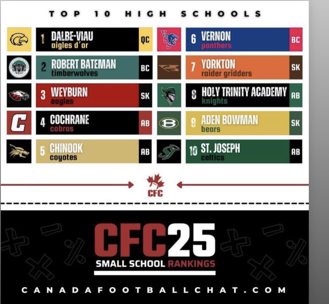 coachmcnab20's tweet photo. Last week was the first-ever Friday Night Lights at Cochrane High. Come see the #4, nationally ranked Cobras, play tonight under the lights at 7 p.m. at Cobra Field. #wearecobras https://t.co/3lqYprKj8e