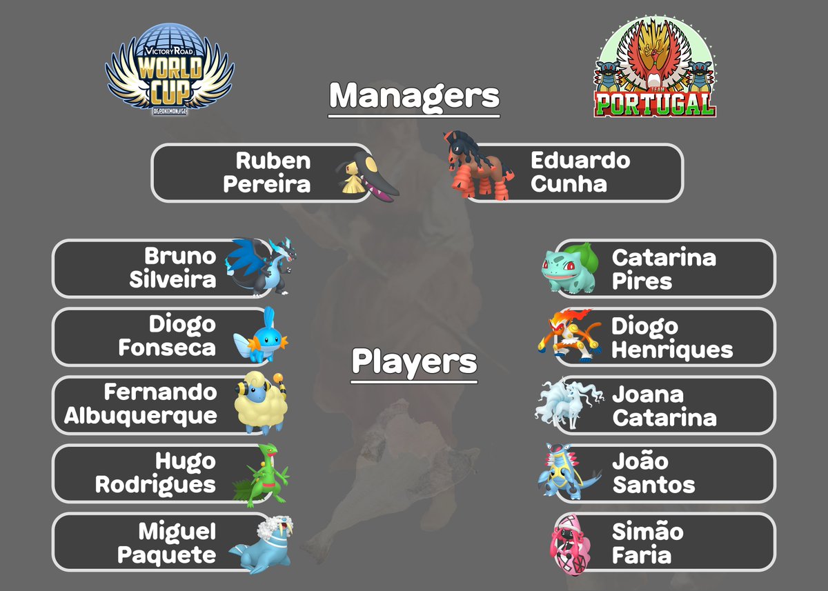 Dropping the roster for Team Portugal on <a href="/VGCVictoryRoad/">Victory Road VGC</a> 's World Cup of VGC!

We took a slightly different approach this year while picking the roster and hopefully it pays off long term.

Good luck to everyone!