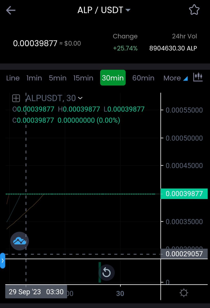 NoValhalla4You's tweet photo. #grovex #alphaxpad
Your trading bots are dead again https://t.co/TXq989d3n7