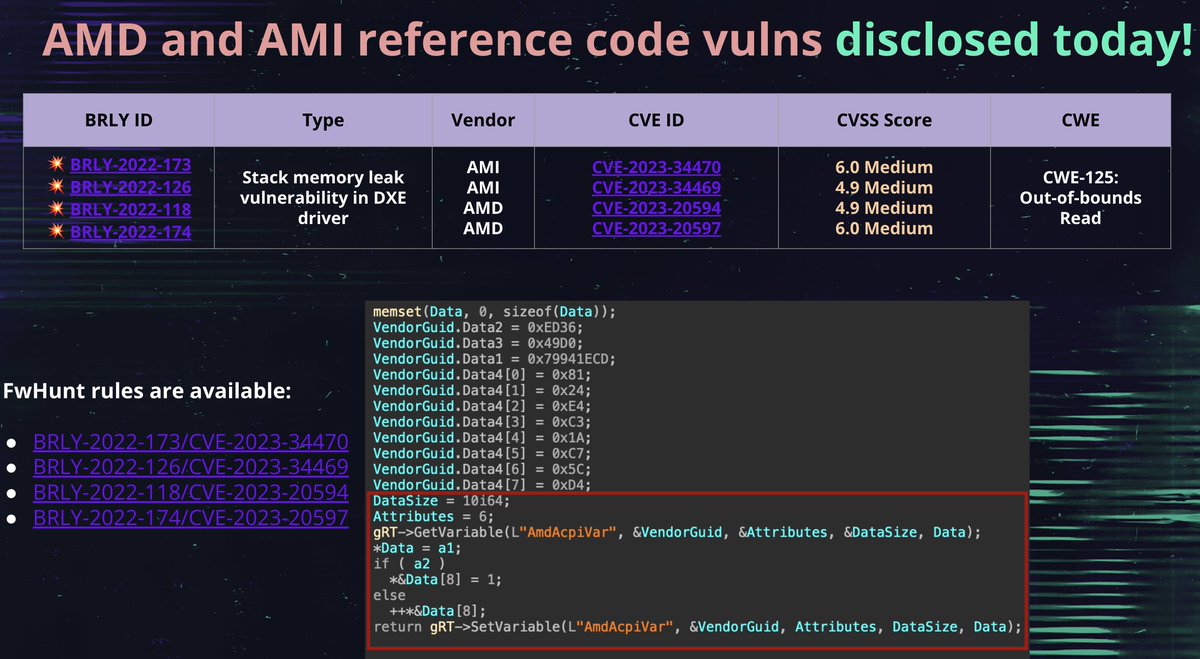 🔥At #LABScon we disclosed a bunch of vulnerabilities originated from reference code. 

⛓️AMD-SB-4007: amd.com/en/resources/p…

⛓️AMI-SA-2023007: 
💥CVE-2023-34470 nvd.nist.gov/vuln/detail/CV…
💥CVE-2023-34469 nvd.nist.gov/vuln/detail/CV…

🔬#FwHunt rules released: github.com/binarly-io/FwH…