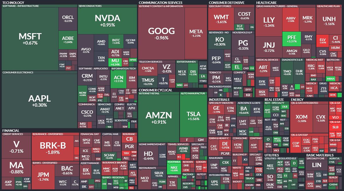 Stocktwits's tweet photo. In Today's DailyRip:

Time Is (Almost) Up

Another quarter is in the books, with stocks and bonds closing down across the board. Meanwhile, the Fed is set to shut down over the weekend, adding to the recent economic angst as the U.S. endures another self-inflicted wound. https://t.co/k3Uib7vL8M