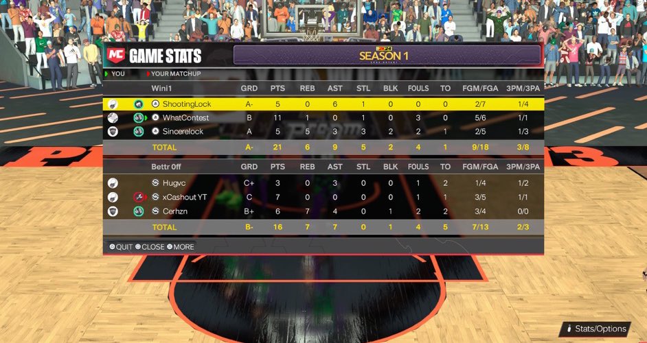 whatcontest's tweet image. Top rep might be boosting on the low ngl ain’t they suppose to play like playoffs Mj every game? #2k24 #flooding