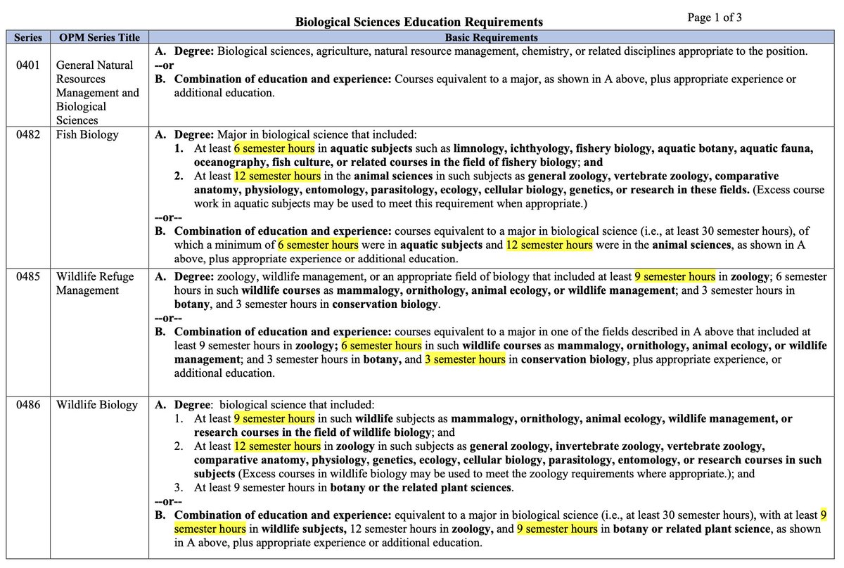 Students interested in maybe getting a Federal job one day, have a look at the coursework requirements for these Federal job series. Wildlife folks, you can use course syllabi to argue that you've met botany with courses not specifically about plants, but better to be sure!