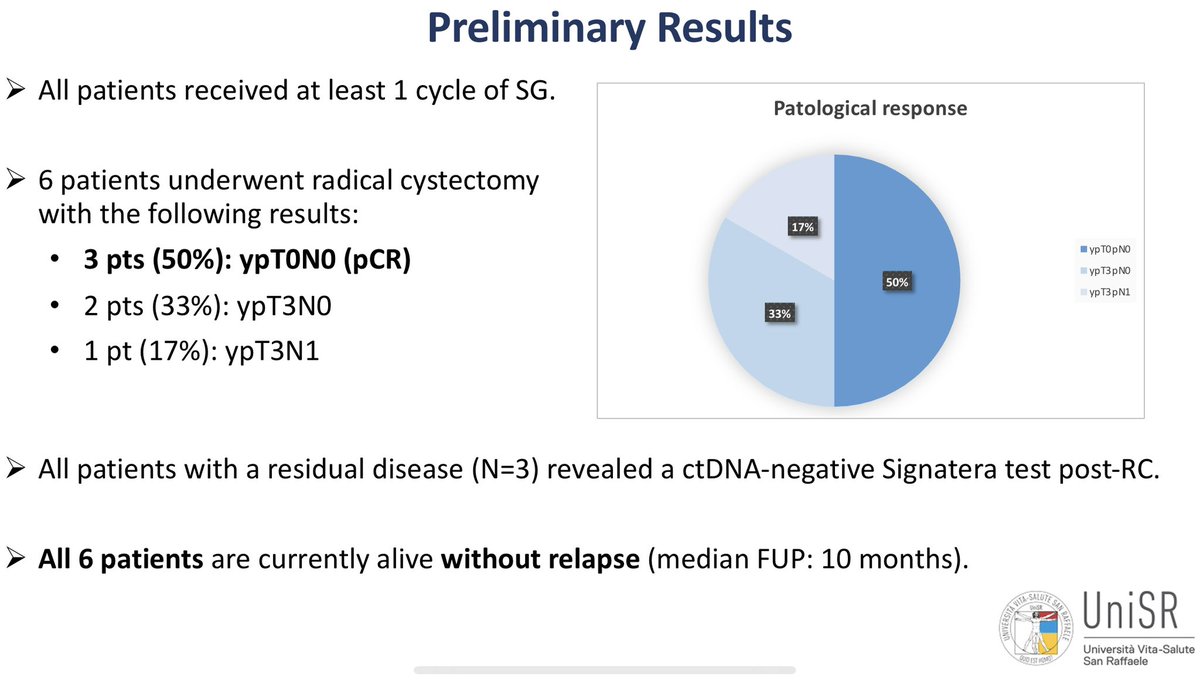 Neoadjuvant sasituzimab govitecan in muscle invasive bladder cancer (n=14) @Anto_cigliola @AndreaNecchi @IBCN23 Results = a mixture of efficacy (3/6 pCRs) and toxicity (TRAE G5= GCSF/dose changes). Still early data. EV (n=22, 34% pCR, also with neoadjuvant tox). R3s with EVP