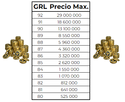 Precios máximos por cada GRL (puede cambiar en cualquier momento, es solamente una guia. Gracias a <a href="/Gordsfvs1/">Gords</a> )