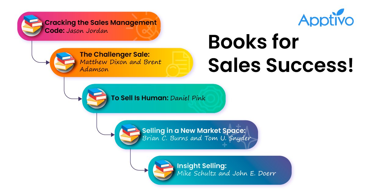 Apptivo Inc. tweet media