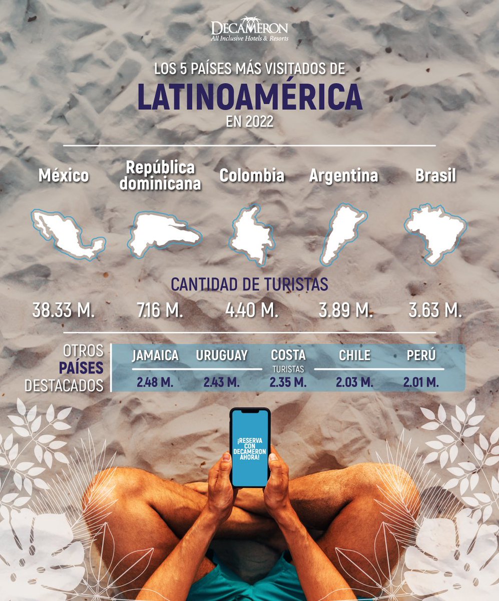 Decameron Hotels tweet media