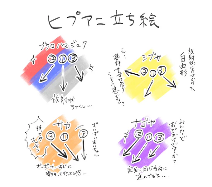 ヒプアニ立ち絵