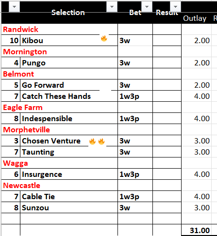 brianchegs's tweet photo. #ChegsChances 🇦🇺🏇#horseracingtips
Grand Final Day and some excellent Racing across all of #Aus
#Morphetville
3⃣Chosen Venture🔥🔥3w
#Randwick
🔟Kibou🔥3w
#Belmont
7⃣Catch These Hands💸1w3p
https://t.co/AZlB1SGtfQ
#form2win
FULL TIPS⬇️ https://t.co/JwdbevZMj6
