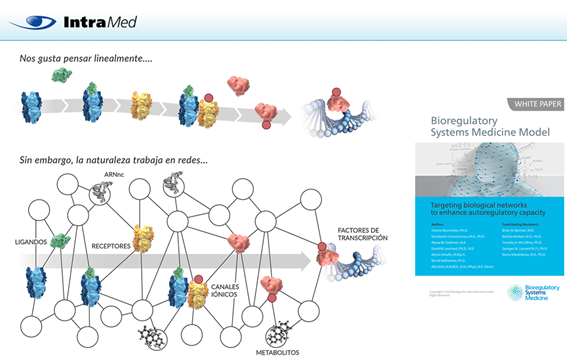 IntraMedNet's tweet photo. Existe la necesidad de reconceptualizar el modelo actual de asistencia de salud para pasar de un concepto lineal y monofocal de la fisiología y la fisiopatología a un modelo no lineal basado en SISTEMAS. Nos gusta pensar de manera LINEAL, pero la naturaleza NO opera de ese modo. https://t.co/VsTqtgiMyS