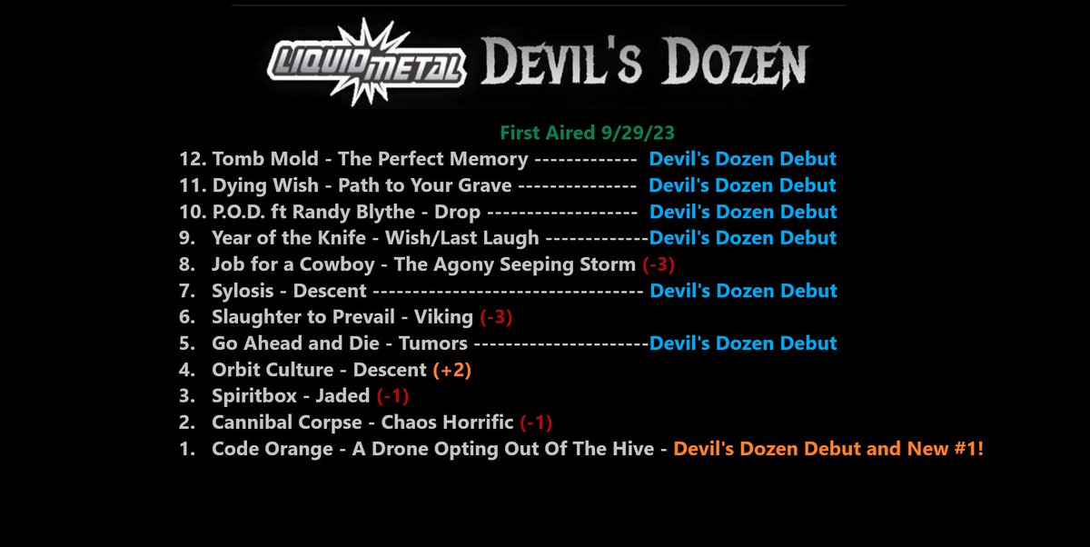 What a week of metal music!  There are (7) Devil's Dozen Debut's, along with another NEW #1!.....and (2) songs with the same name💀
Here are the sickest metal songs of the week according to @SXMLiquidMetal's #DevilsDozen 
First Aired 9/29/23