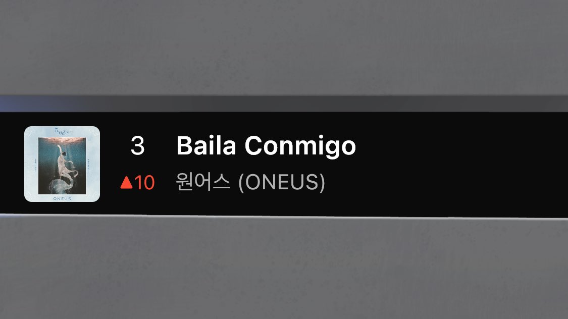 OneusCharts's tweet photo. #ONEUS "Baila Conmigo" — 08:00AM KST

#3 Bugs (+10, new peak) 🔥*

#원어스 #ONEUS @official_ONEUS https://t.co/eMV1BVwpO1