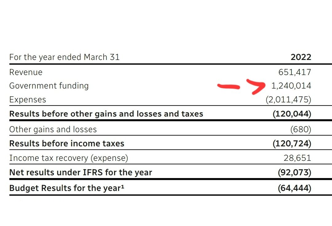 KirkLubimov's tweet photo. Instead of the defunding Canada's Department of National Defense by $1B why don't we defund the CBC by $1B. They got $1.24B from tax payers in 2022.

We can save $1B+ every year in doing that.

One seems to be much more important than other. Which one you prefer funded?
#cdnpoli https://t.co/lmeoSK663T