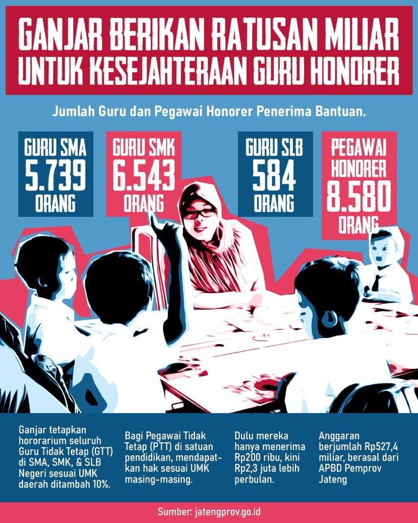 Azkadin97's tweet photo. Sosok pemimpin paling mengerti banget sih pak Ganjar Pranowo https://t.co/779zjBn9So