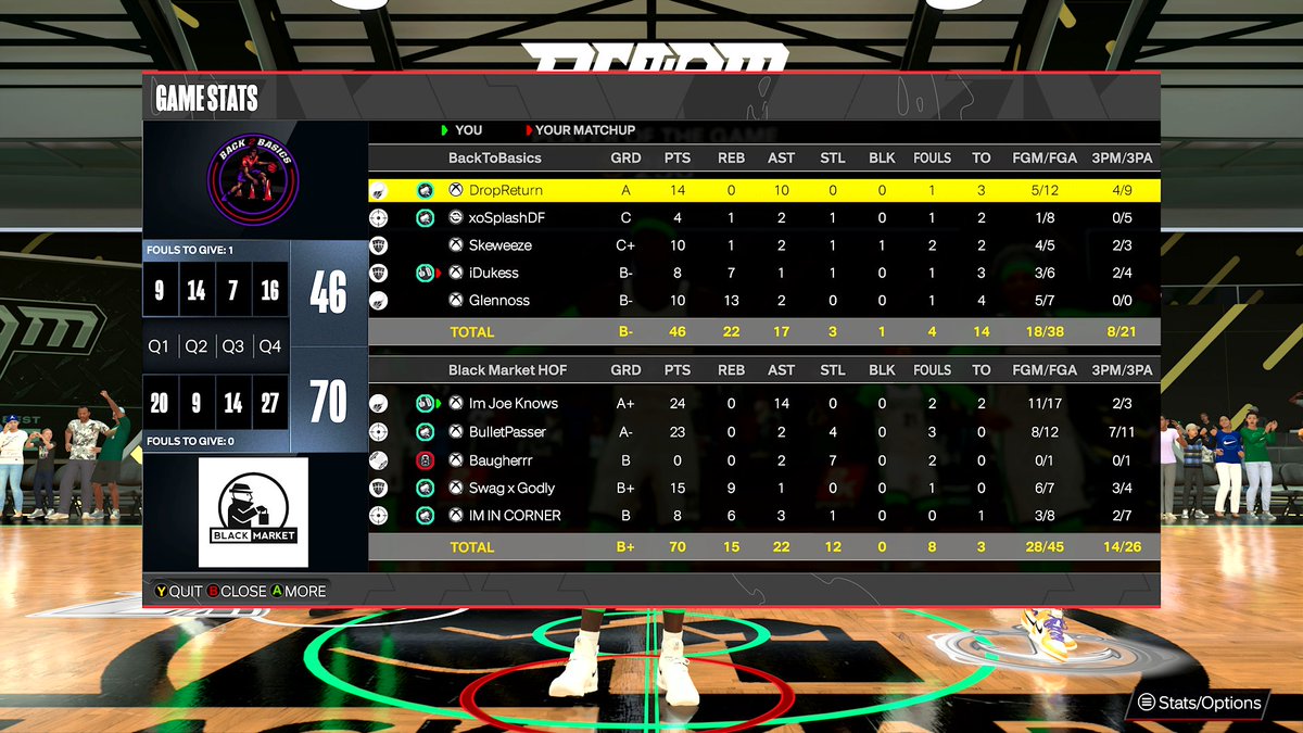 GGs to @BacktoBasics2k_ as we 🧹🧹to advance to Rnd 3 of the @HOFLeague2K Open! PG: @JoeKnowsYT 👑 SG: @BulletPasser 🔫 SF: @Baugherrr 🔒 PF: @Swag_x_Godly 😎 C: @IM_IN_CORNER 🍜 Powered by: @EliteOps2k