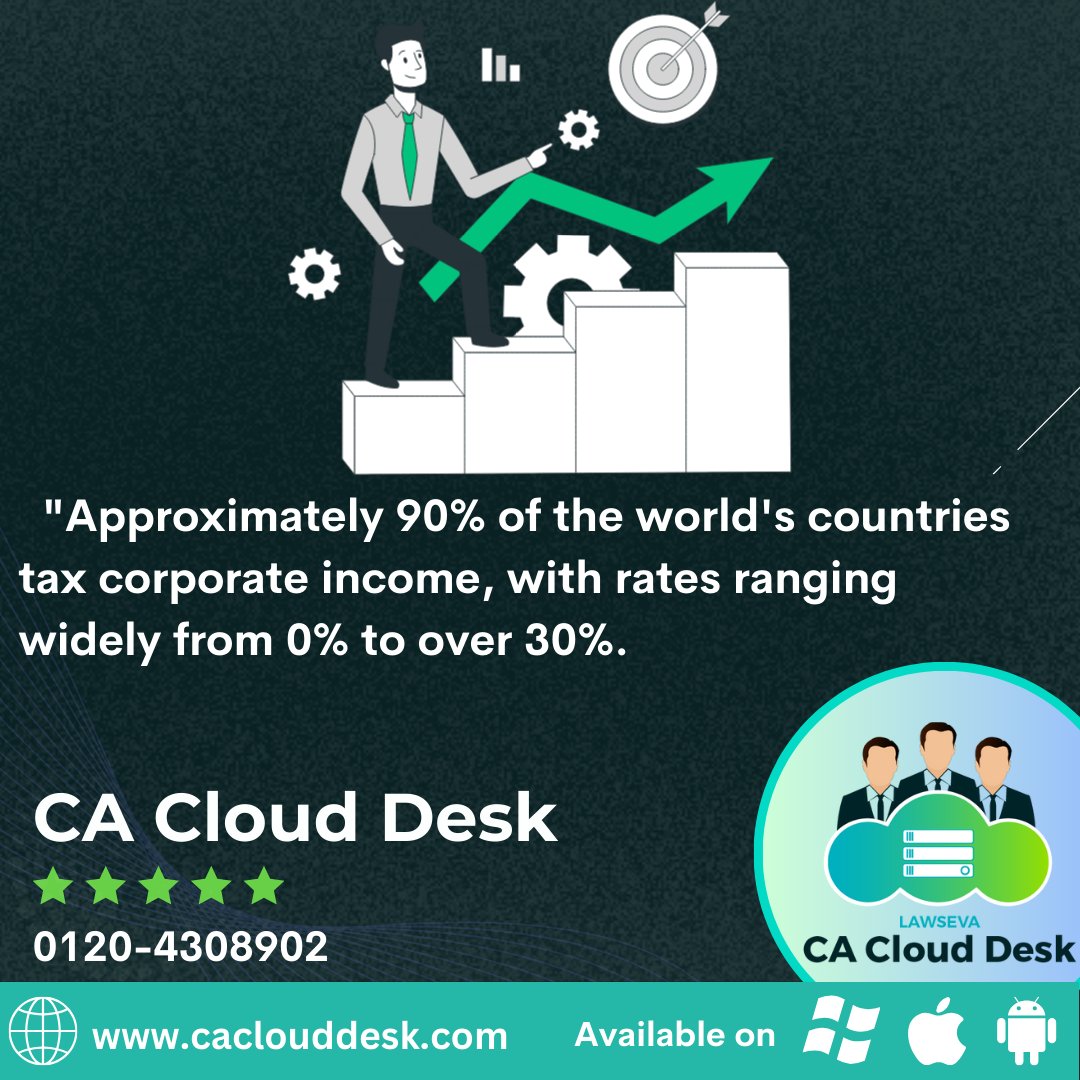 caclouddesk's tweet image. &quot;Did you know? 🌍 About 90% of global countries tax corporate income. The rates vary widely, from 0% all the way up to 30% and beyond! 📊 #TaxFacts #GlobalEconomy&quot; #cacloud