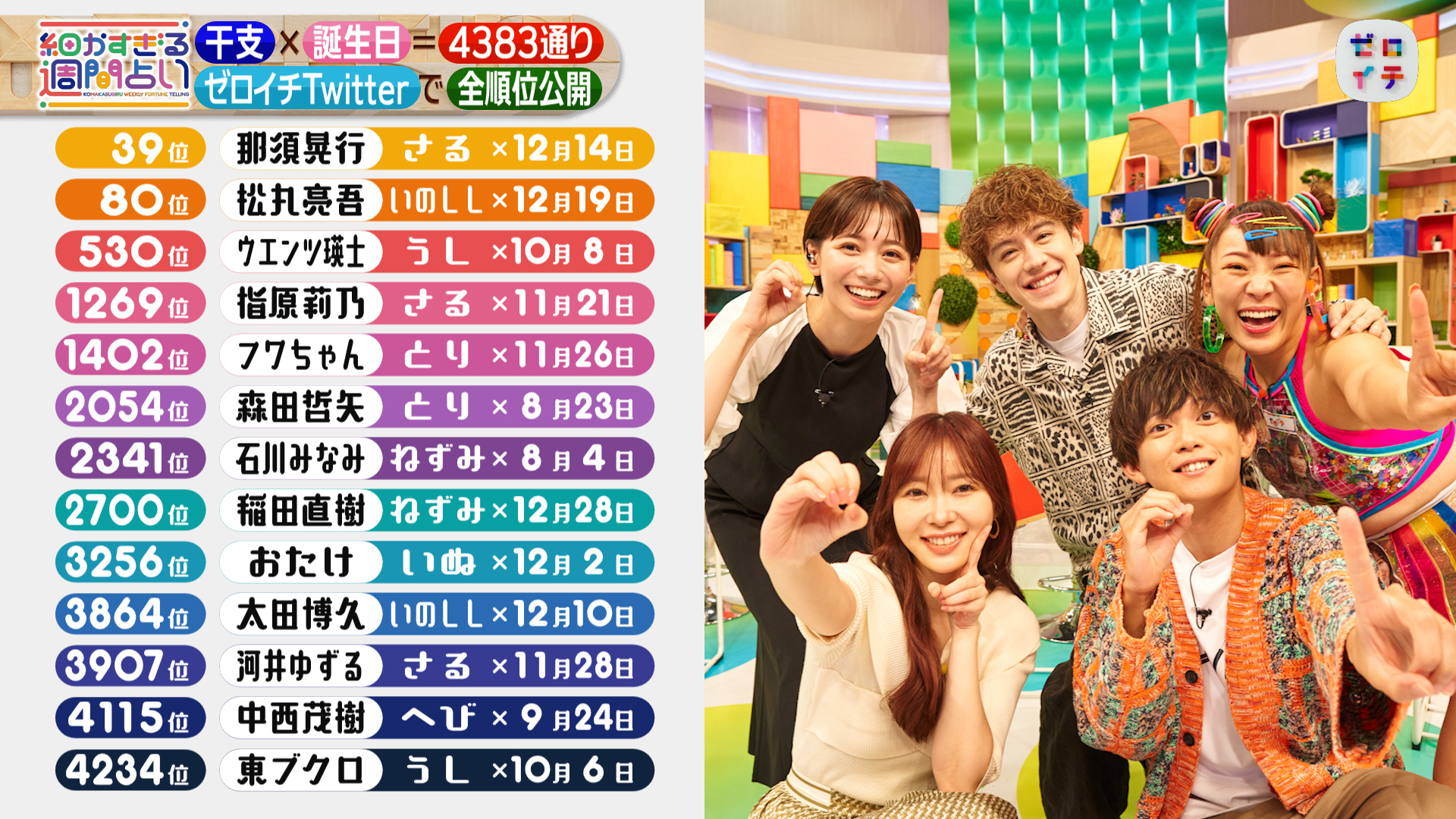【りっちゃん】三件占い＋一年の運勢 4月28日、29日の運勢 十二支別 【新月・スタートの時】【勢いが