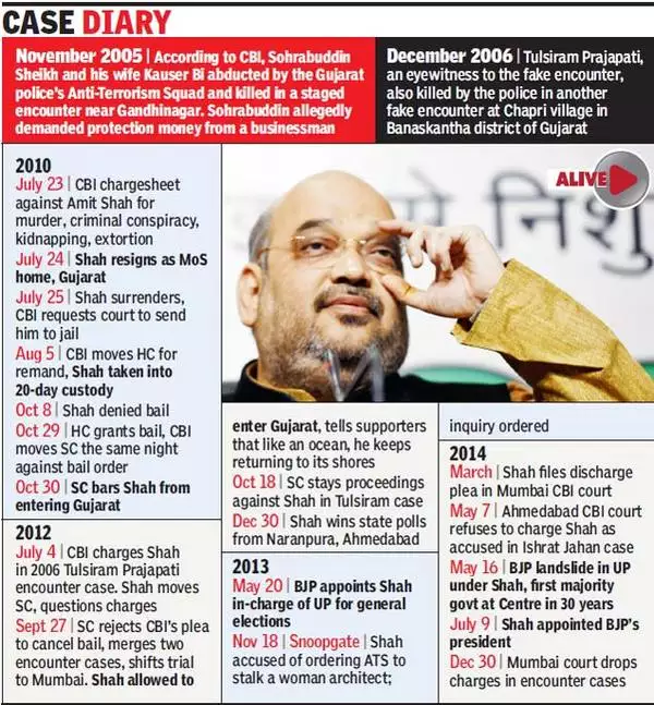 Misabh2020's tweet photo. SETTING with CBI or Judiciary?

Gujarat HoM #AmitShah was arrested by the CBI in the #SohrabuddinSheikh FAKE Encounter case.

CBI charge-sheeted for Murder, Criminal Conspiracy, Kidnapping, &amp; extortion.

BJP came to power in May 2014
Charges dropped against Amit Shah in Dec 2014 https://t.co/BaciVwG3w0