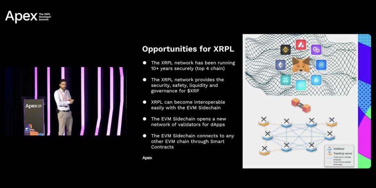 XRPL Developers Summit
+
EVM (Eth Virtual Machine) Sidechain 
=
—INTEROPERABILITY—
#ApexDevSummit #XRP