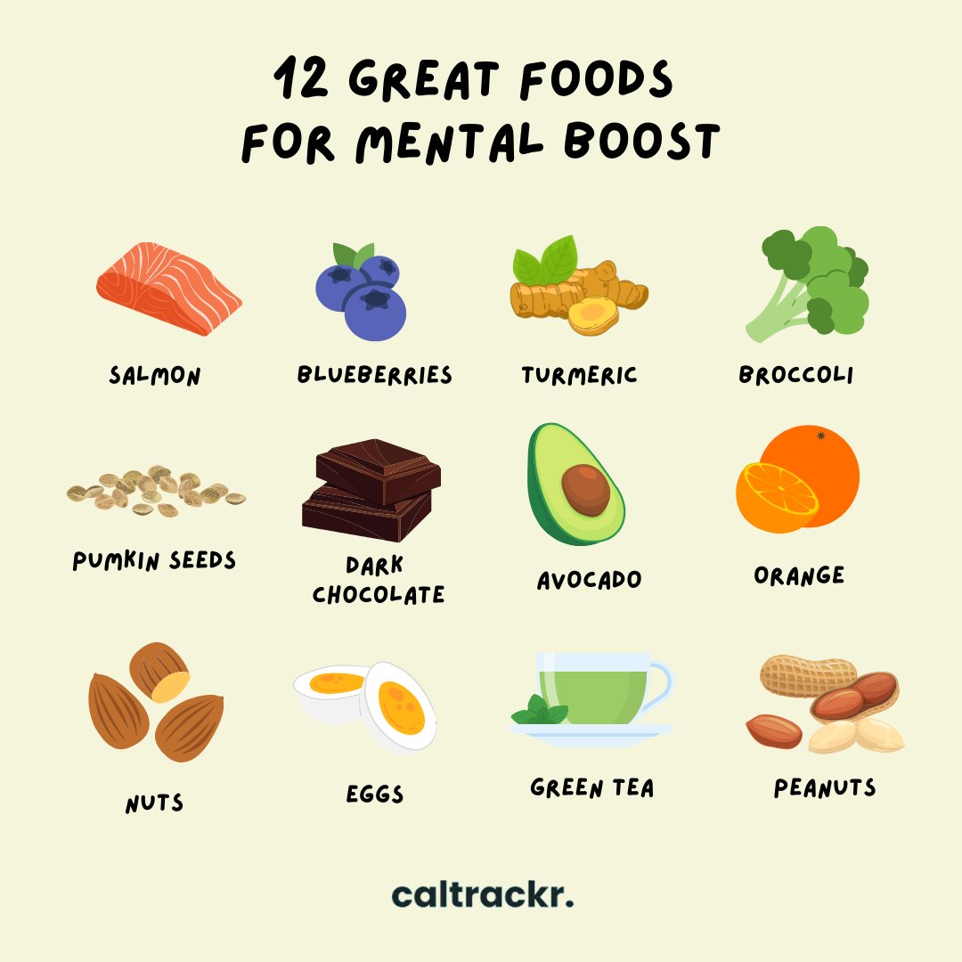 caltrackr's tweet photo. 12 Great Foods for Mental Boost 🧠 https://t.co/WcQlXWF5Zz
