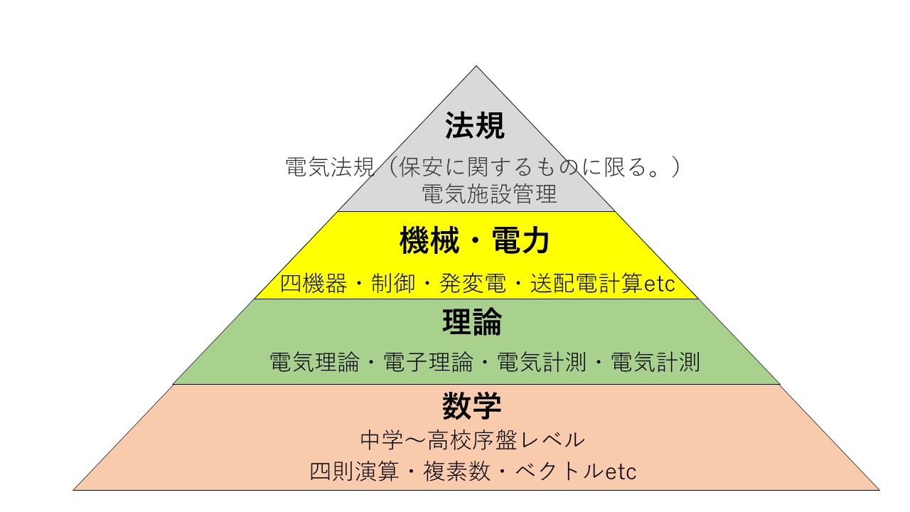 【中古】 電気施設管理及び電気法規 第一・二種電気主任技術者試験のための/電気書院/富田弘平 電気施設管理及び電気法規 第一・二種電気主任技術者試験のため
