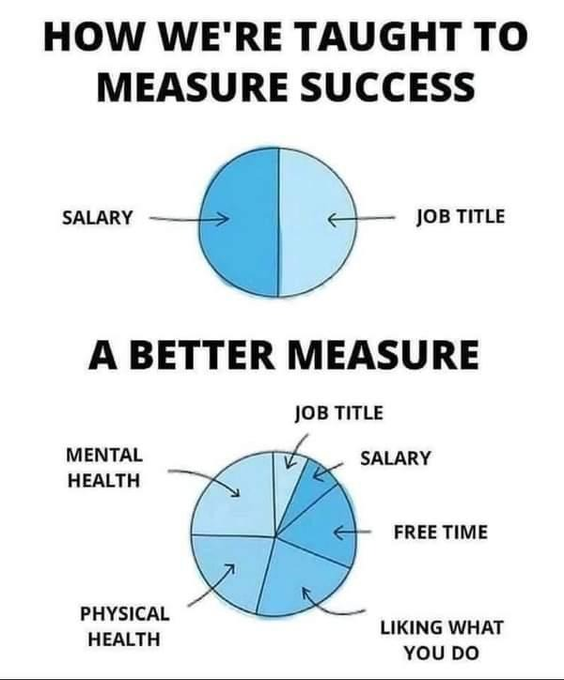 ShanthaRMohan's tweet photo. The definition of success is unique to each of us. Someone posted this in our alumni group, and though I am not in complete agreement on how the pie is divided in the "better measure," the pie concept sounds good.

#success https://t.co/aVtA9Ia4cx