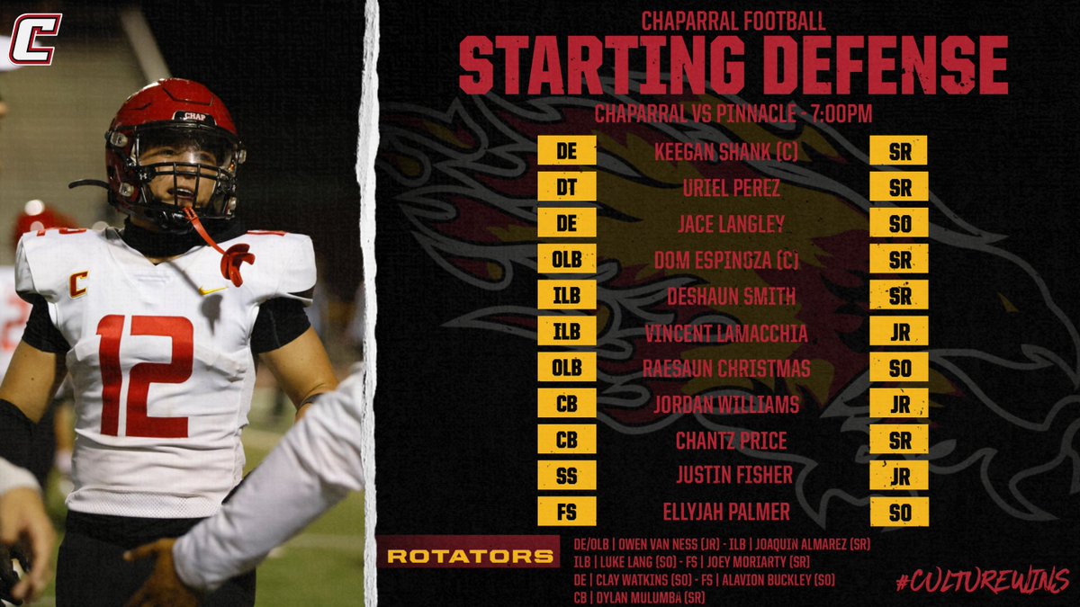 ChapfootballAZ's tweet photo. Tonight's Defensive Starters for #ChapFootball Week Six vs. Pinnacle #CultureWins #GoBirds https://t.co/GLfdMefnu8