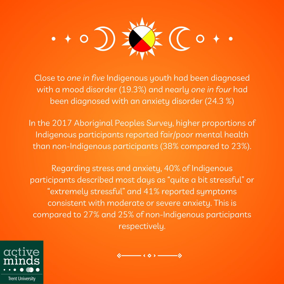 Trent Active Minds tweet media