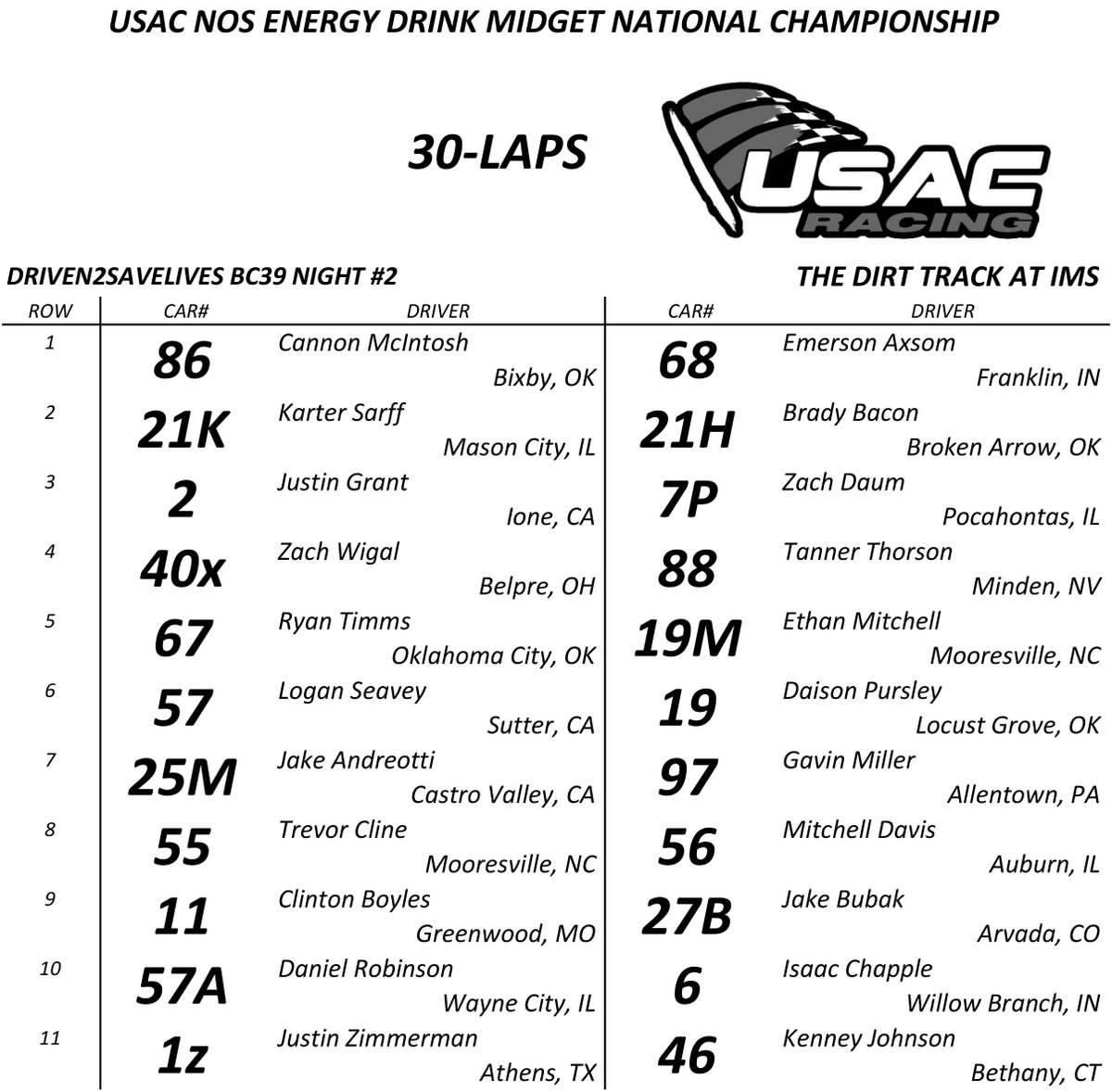 Feature Lineup USAC @NosEnergyDrink National Midgets The Dirt Track at @IMS @Driven2Save #BC39 📺 @FloRacing | flosports.link/40w7aPg