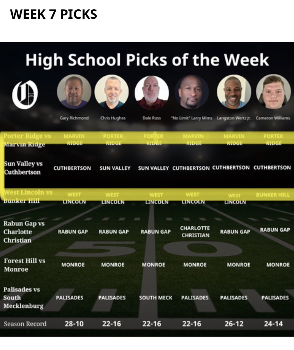 CoachTim52's tweet image. Aye you can’t get them all right I guess.  7-0 we go 💪🏾💪🏾