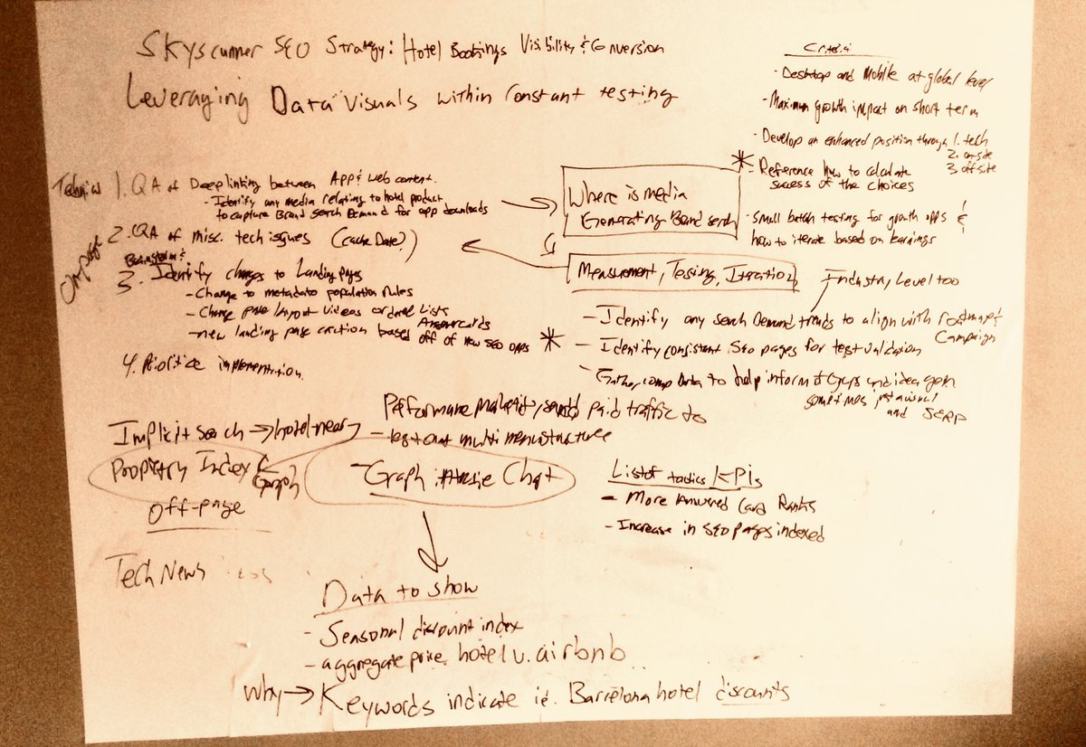 jamesfgibbons's tweet image. circa &apos;16 interview prep, #ChatGPT  vision api here goes nothing #ChatGPTvision #ChatGPTPlus  (shorthand slang is key, new #LLM  modality, and high contrast images)