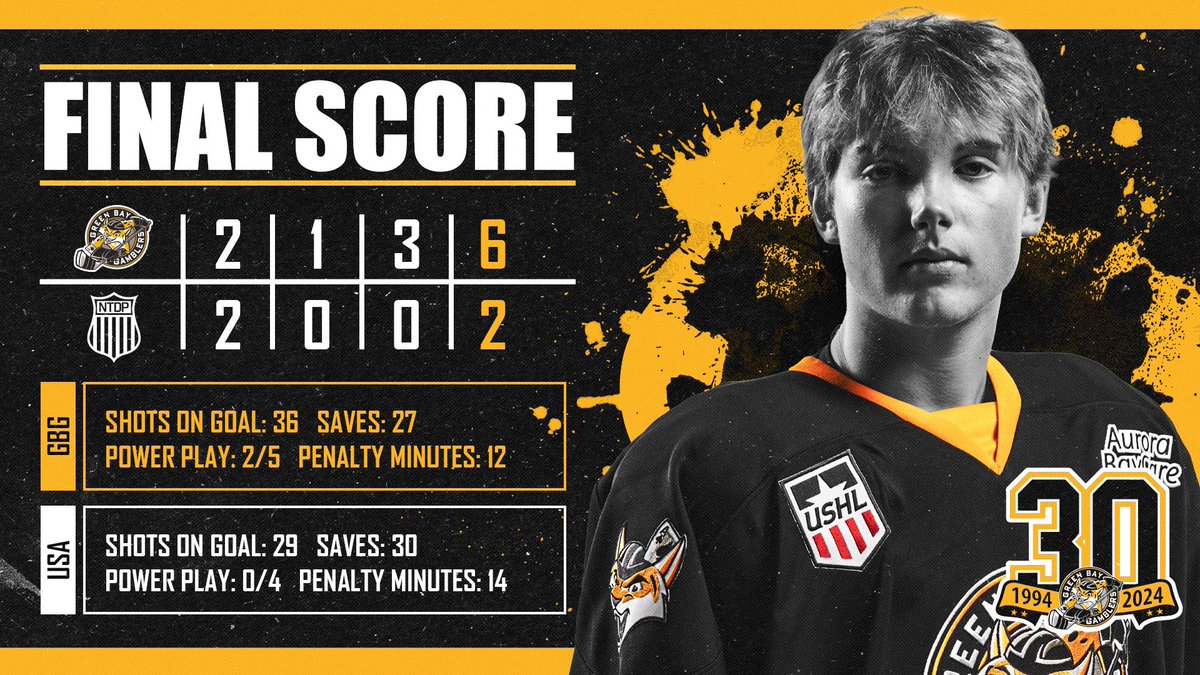 GamblersHockey's tweet photo. Gamblers Win ♠️ @BechenBlake’s hat trick lifts Green Bay to a 6-2 victory over @USAHockeyNTDP #GoGamblers https://t.co/dTB2qpu4pr