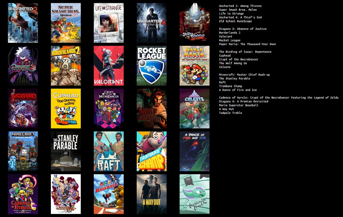 Very fun to make, love chatting with people about similar interests in games, especially the very niche ones. Did my best to order them but it's hard ranking multiplayer games vs. story games vs. rogue-likes but did pretty well. Probably a big one I forgot but oh well enjoy :)