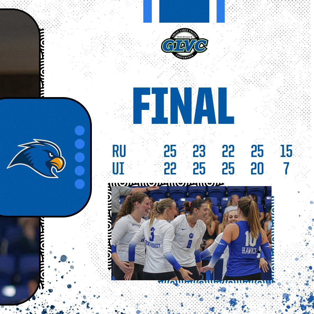 RUhawks's tweet photo. WHAT A NIGHT 🏐

@rockhurstuvb wins in 🖐🏼 

#RockU https://t.co/r52IXJ1jLA